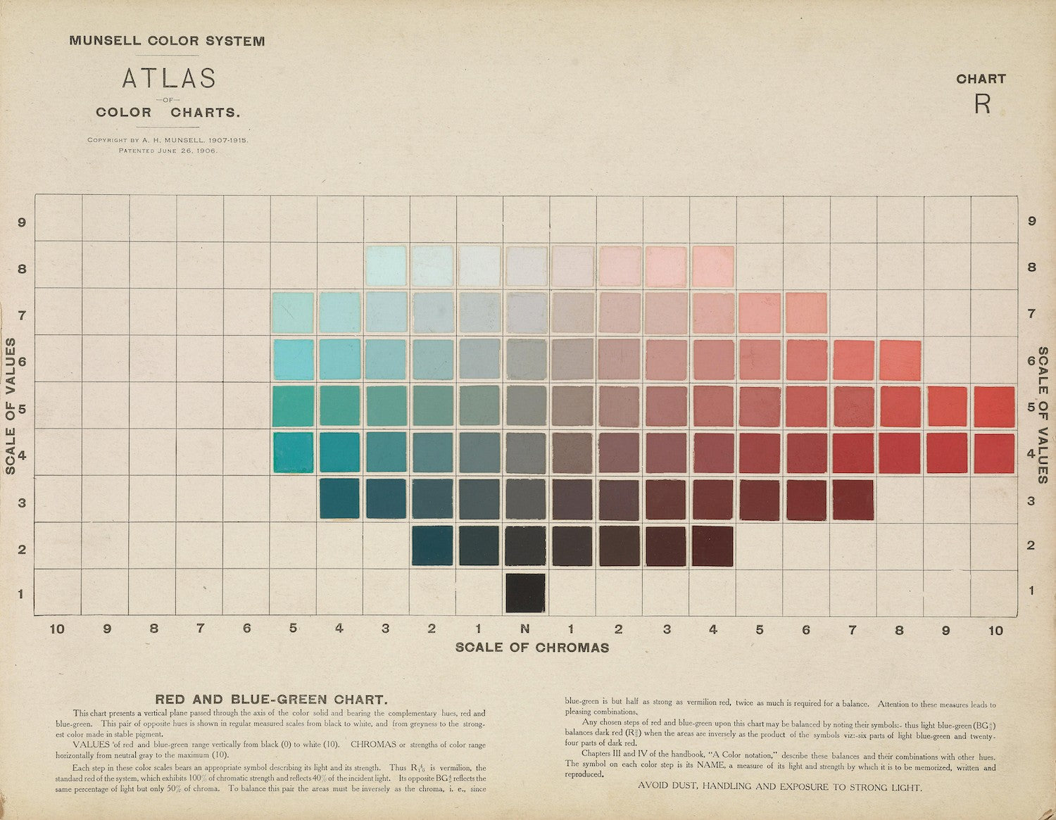 La escala de color Munsell: el sistema de color tridimensional que comprende al ojo humano