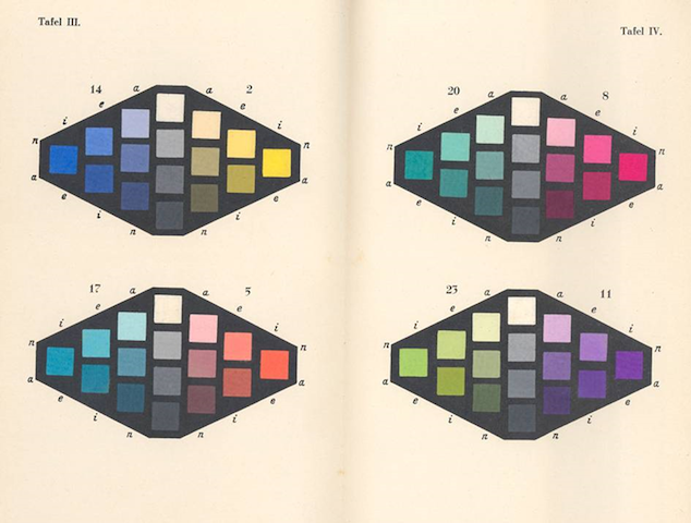 Aproximación a tres teorías del color. Parte II: Wilhelm Ostwald